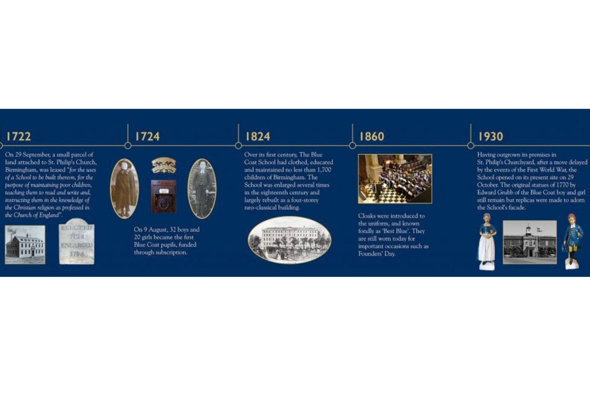 The Blue Coat School History Timeline